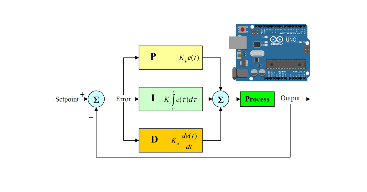 PID regulation : Led brightness regulation with Arduino